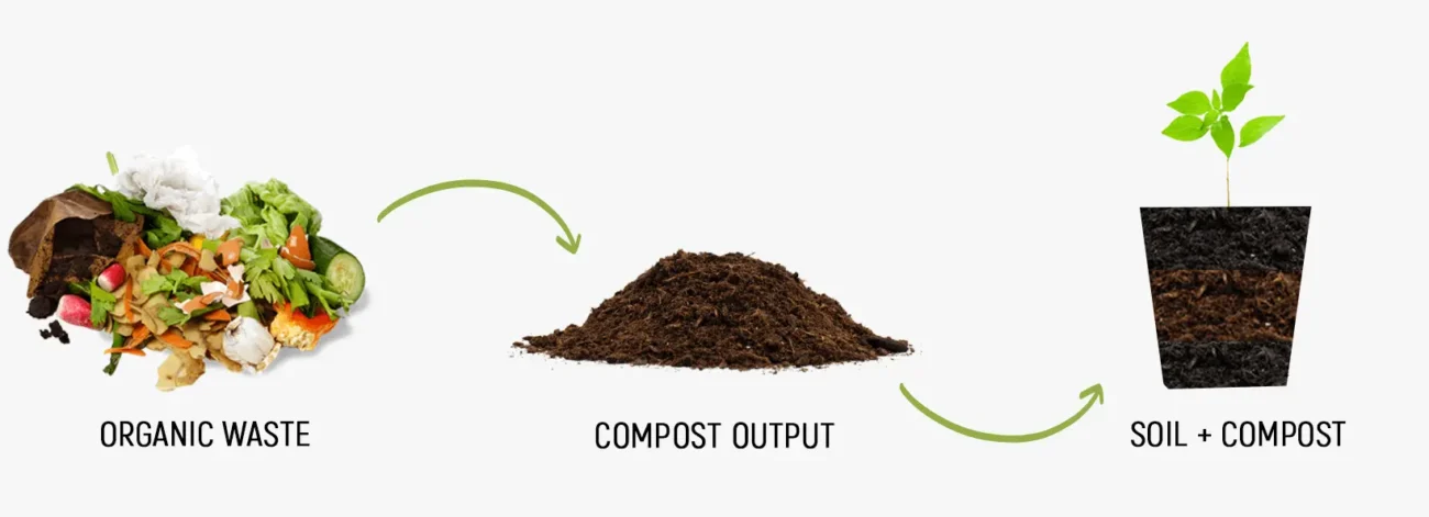 Organic Waste to Compost using Electric Composter